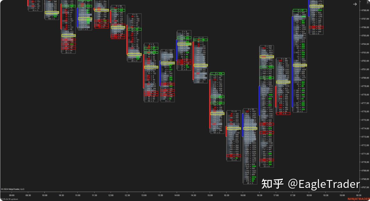 行情大涨大跌的底层原因是什么?真的是消息面吗