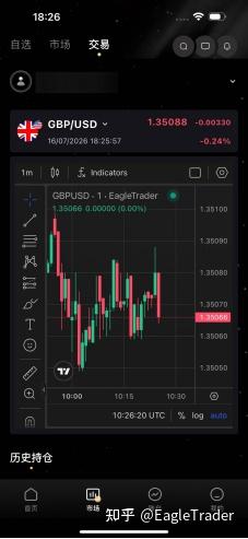 EagleTrader Pro App正式上线:开启移动交易新方式